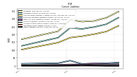 Other Liabilities Current