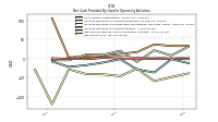 Net Income Loss