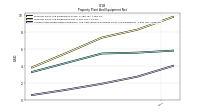 Accumulated Depreciation Depletion And Amortization Property Plant And Equipment