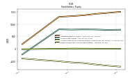 Retained Earnings Accumulated Deficit