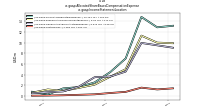 Allocated Share Based Compensation Expenseus-gaap: Income Statement Location