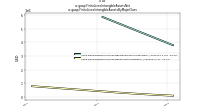 Finite Lived Intangible Assets Netus-gaap: Finite Lived Intangible Assets By Major Class