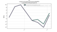 Other Comprehensive Income Loss Net Of Taxus-gaap: Statement Equity Components