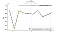 Profit Lossus-gaap: Statement Equity Components