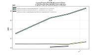 Property Plant And Equipment Grossus-gaap: Property Plant And Equipment By Type