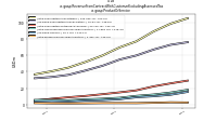 Revenue From Contract With Customer Excluding Assessed Taxus-gaap: Product Or Service