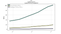 Revenuesus-gaap: Statement Geographical