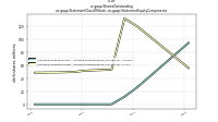 Shares Outstandingus-gaap: Statement Class Of Stock, us-gaap: Statement Equity Components