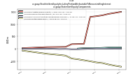 Stockholders Equity Including Portion Attributable To Noncontrolling Interestus-gaap: Statement Equity Components