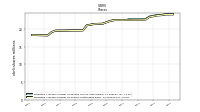 Weighted Average Number Of Shares Outstanding Basic