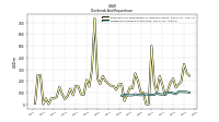 Dividends Common Stock Cash