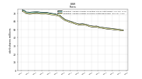 Weighted Average Number Of Shares Outstanding Basic