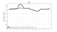 Weighted Average Number Of Diluted Shares Outstanding