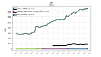 Derivative Assets