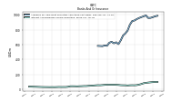 Interest And Dividend Income Operating