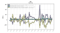 Net Cash Provided By Used In Investing Activities