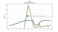 Payments For Repurchase Of Common Stock