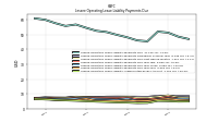 Lessee Operating Lease Liability Undiscounted Excess Amount