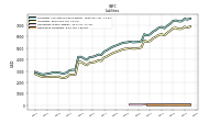 Derivative Liabilities