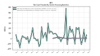 Payments For Repurchase Of Common Stock