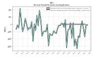 Net Cash Provided By Used In Investing Activities