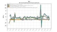 Increase Decrease In Prepaid Deferred Expense And Other Assets