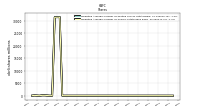 Weighted Average Number Of Shares Outstanding Basic