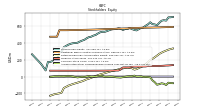 Accumulated Other Comprehensive Income Loss Net Of Tax