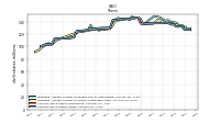 Common Stock Shares Issued