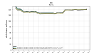 Weighted Average Number Of Shares Outstanding Basic