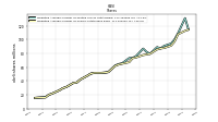 Weighted Average Number Of Shares Outstanding Basic