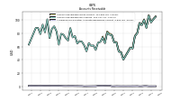 Allowance For Doubtful Accounts Receivable Current