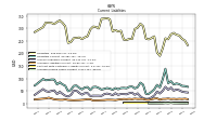 Accrued Income Taxes Current