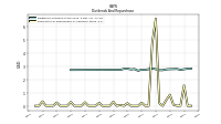 Payments For Repurchase Of Common Stock