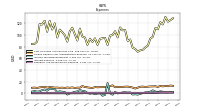 Research And Development Expense