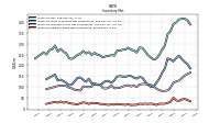 Inventory Raw Materials Net Of Reserves