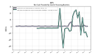 Net Cash Provided By Used In Financing Activities