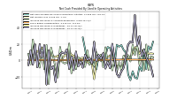 Increase Decrease In Inventories