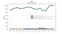 Deferred Income Tax Assets Net