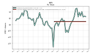 Common Stock Dividends Per Share Cash Paid