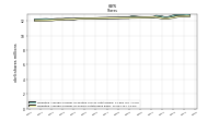 Weighted Average Number Of Shares Outstanding Basic