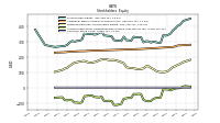 Common Stock Value