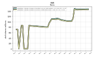 Weighted Average Number Of Shares Outstanding Basic