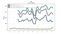 Cash And Cash Equivalents At Carrying Value