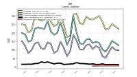 Operating Lease Liability Current