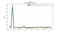 Payments For Repurchase Of Common Stock