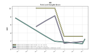 Finite Lived Intangible Assets Accumulated Amortization