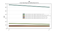 Lessee Operating Lease Liability Payments Due Year Four