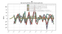 Increase Decrease In Accounts Receivable