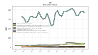 Finite Lived Intangible Assets Net